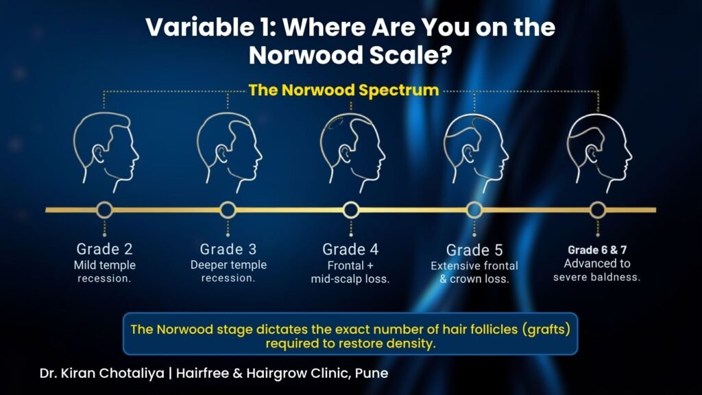 Hair Transplant Cost in Pune, hair transplant clinic Pune, best hair transplant surgeon Pune, hair transplant cost India
