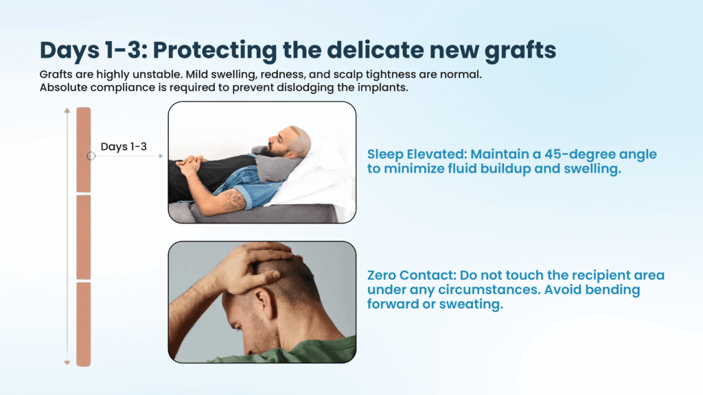 Immediate Post-Surgery Phase