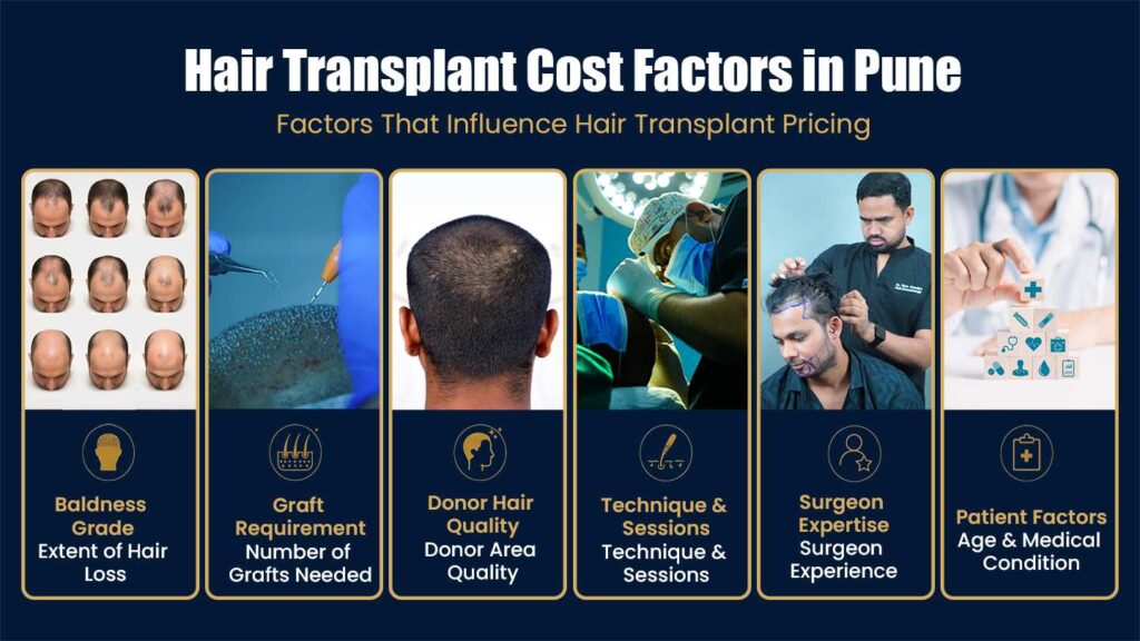 Hair Transplant Cost Factors in Pune Including Baldness Grade, Graft Requirement, Donor Hair Quality and Surgeon Expertise