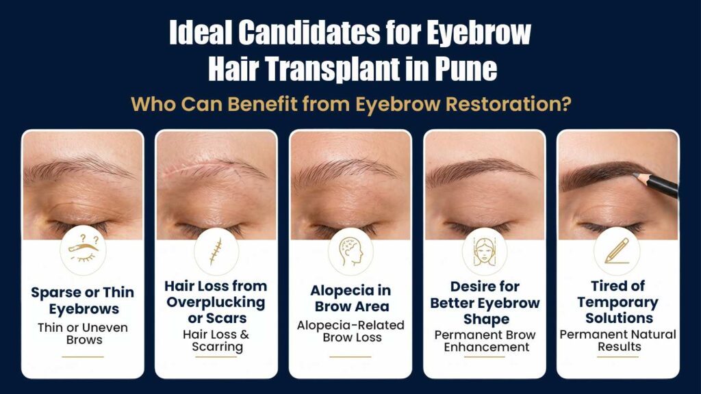 Ideal candidates for eyebrow hair transplant in Pune including people with thin eyebrows, overplucking, scars, alopecia, and eyebrow shape concerns