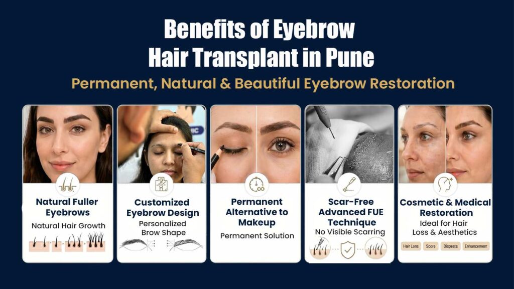 Benefits of eyebrow hair transplant in Pune including fuller eyebrows, customized design, permanent results, scar-free FUE technique, and aesthetic restoration