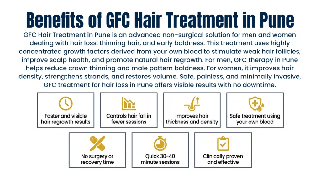 Benefits of GFC Treatment in Pune for hair regrowth, hair density improvement, and hair loss reduction