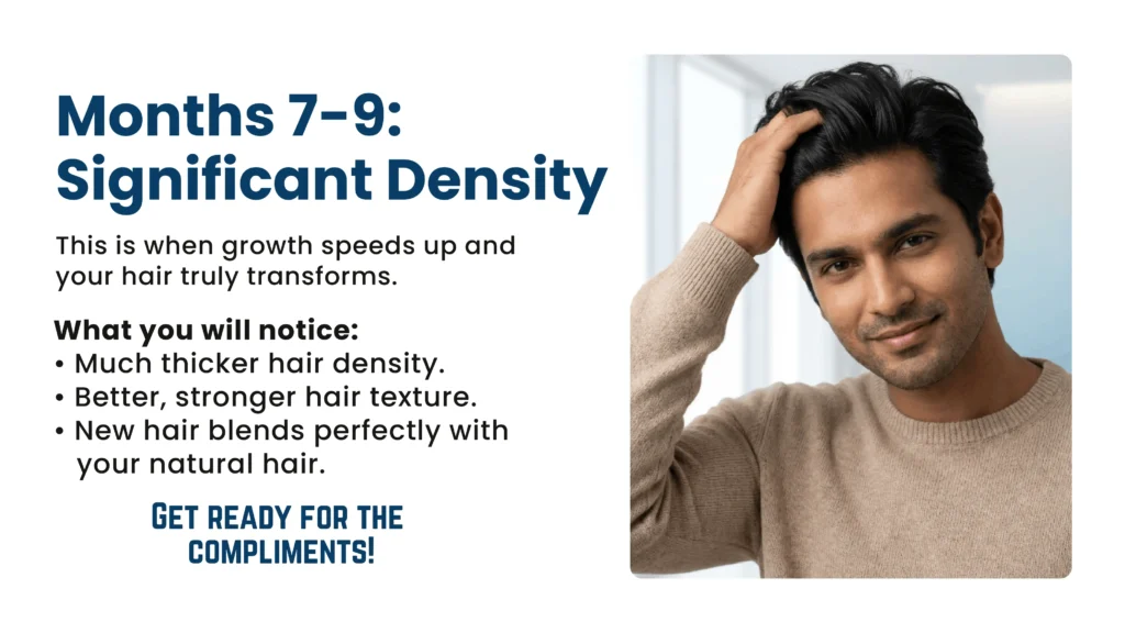 Month 7–9 Significant Hair Density