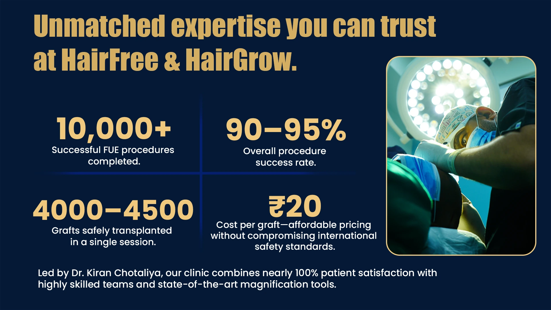 HairFree & HairGrow clinic statistics showcasing FUE hair transplant expertise, graft capacity, and patient outcomes in Pune