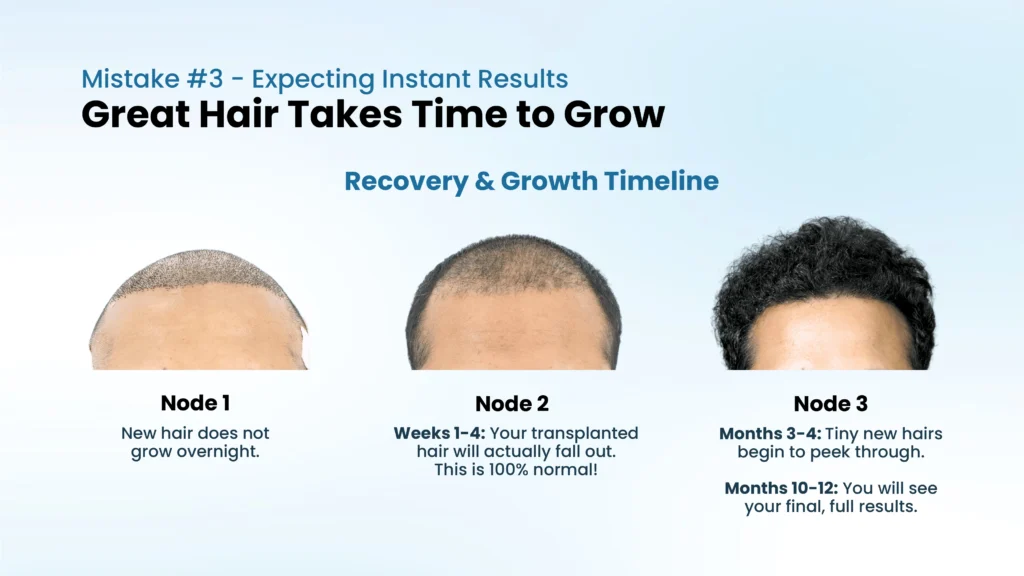 Hair Transplant Mistakes in Pune – Understanding the Hair Growth Timeline After Hair Transplant Surgery