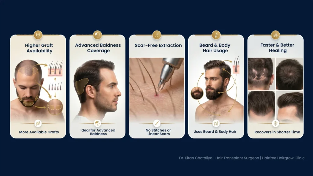 Benefits of Body Hair Transplant in Pune Including Higher Graft Availability, Better Coverage and Natural Hair Restoration