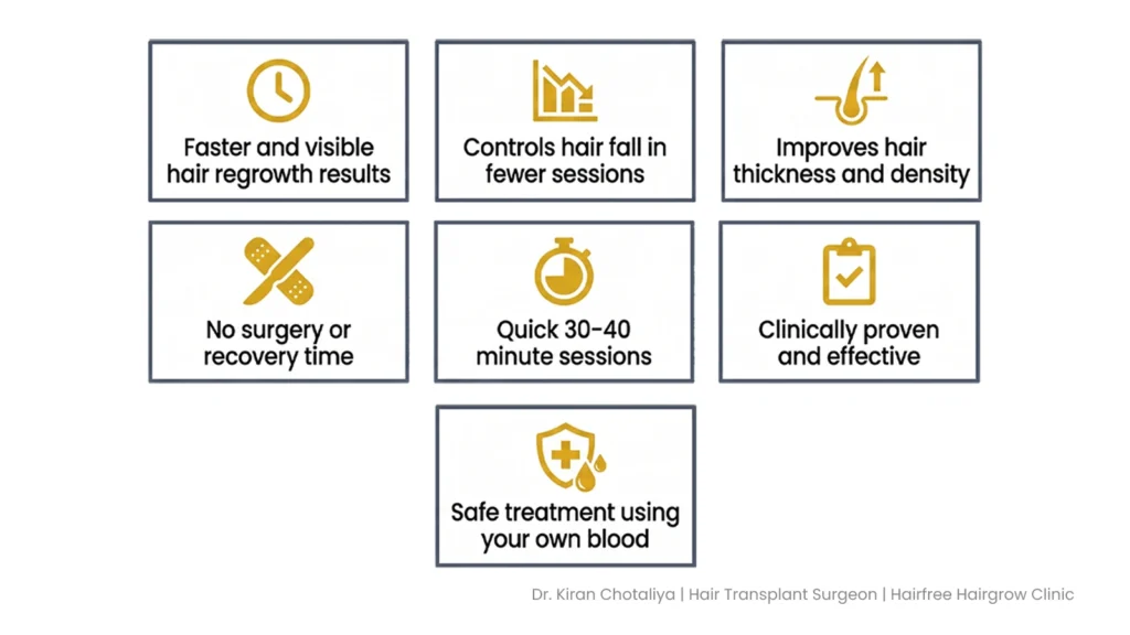 Benefits of GFC Treatment in Pune for hair regrowth, hair density improvement, and hair loss reduction