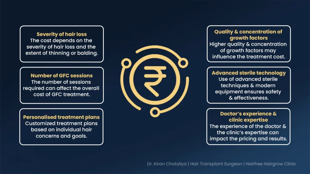Cost of GFC Treatment in Pune based on hair loss severity, sessions required, growth factor concentration, and clinic expertise