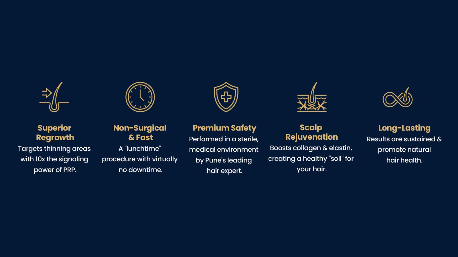 Exosome Therapy for Hair Loss in Pune – Benefits including superior hair regrowth, non-surgical treatment, scalp rejuvenation, long-lasting results, and advanced hair restoration