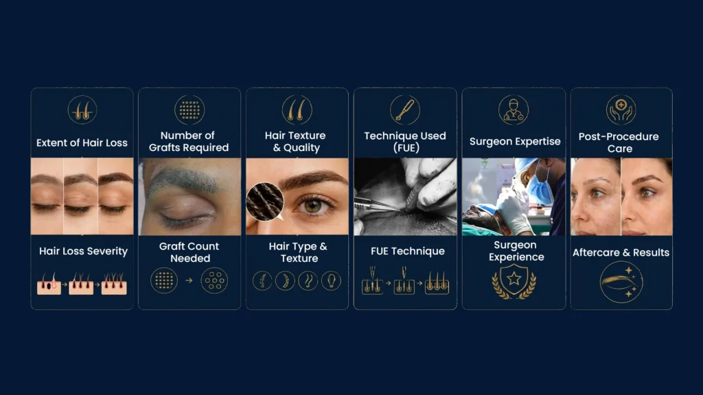 Eyebrow hair transplant cost in Pune influenced by hair loss severity, graft requirement, hair quality, FUE technique, surgeon expertise, and post-procedure care