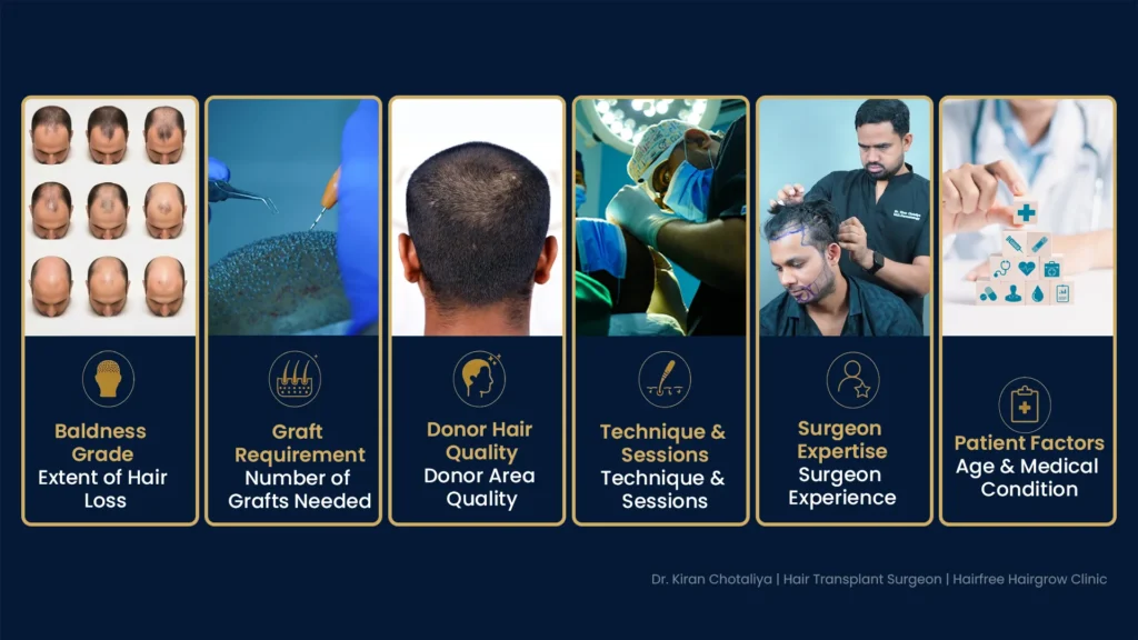 Hair Transplant Cost Factors in Pune Including Baldness Grade, Graft Requirement, Donor Hair Quality and Surgeon Expertise