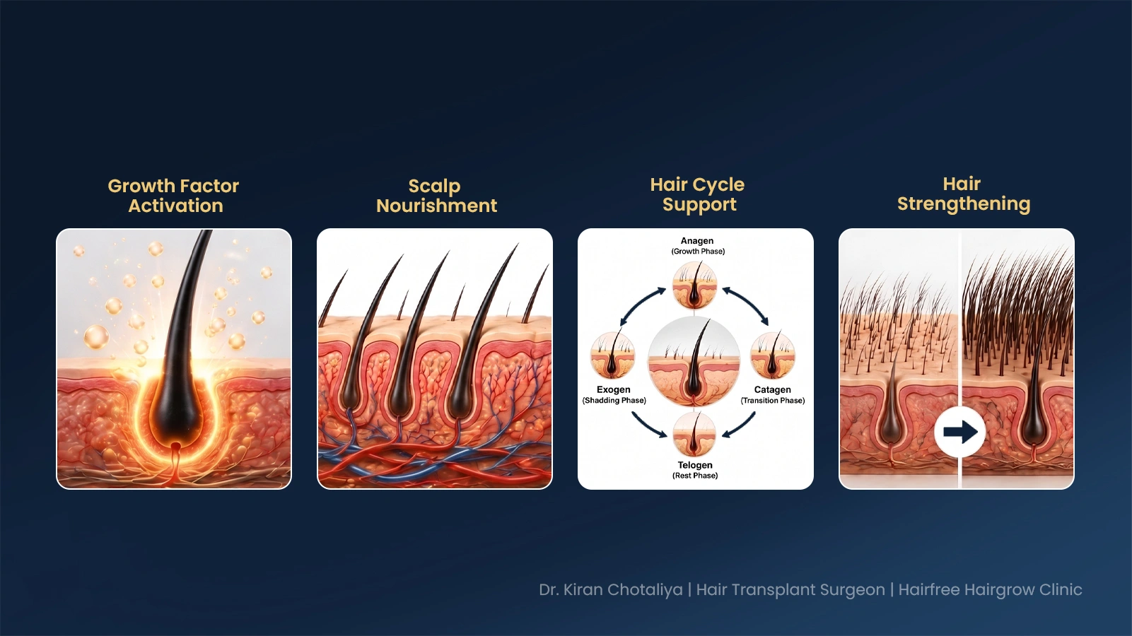 How GFC therapy promotes natural hair growth by stimulating hair follicles and improving scalp health