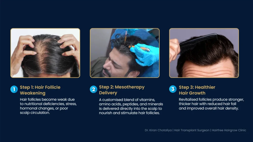 Step-by-step mesotherapy treatment revitalizing hair follicles and promoting natural hair growth