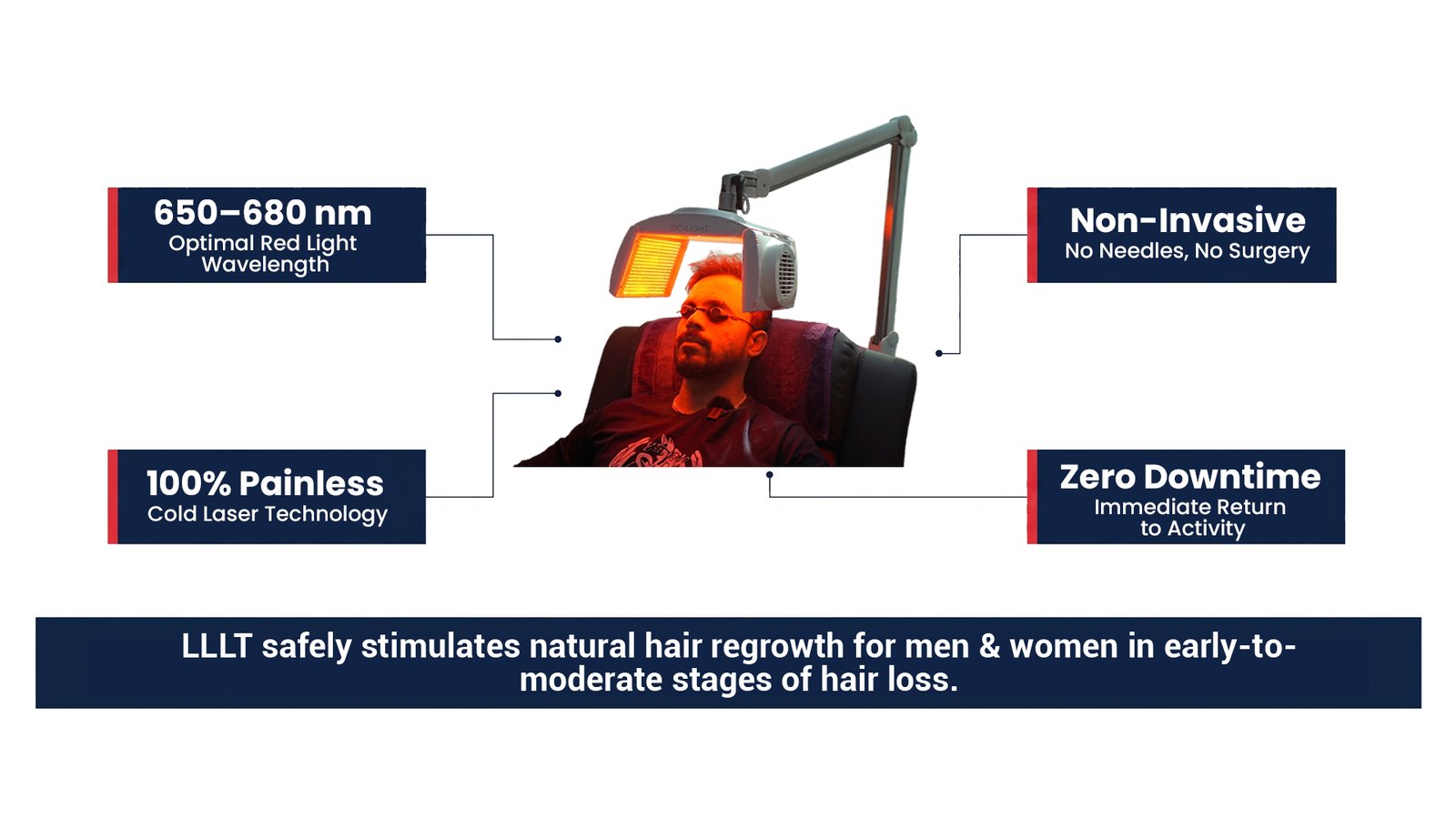 Low-Level Laser Therapy for Hair Loss in Pune Showing Non-Invasive Red Light Treatment for Hair Regrowth