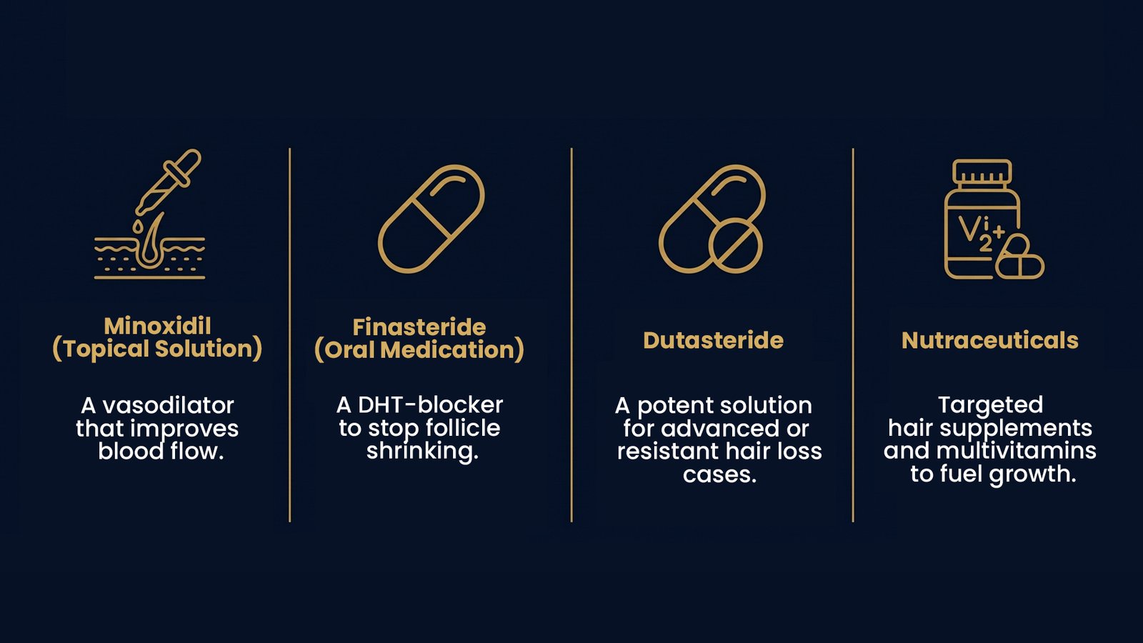 Medication Treatment for Hair Loss in Pune – Overview of Minoxidil, Finasteride, Dutasteride, and Nutraceuticals used for hair restoration