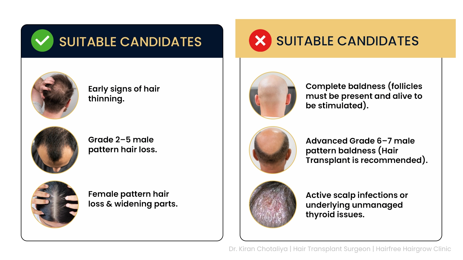 Infographic showing suitable and unsuitable candidates for PRP hair treatment, including male and female pattern hair loss, advanced baldness, and scalp infections.