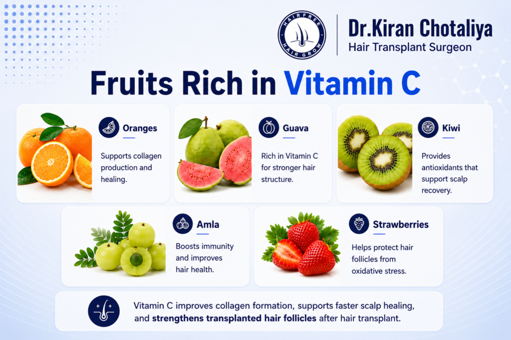 Fruits Rich in Vitamin C