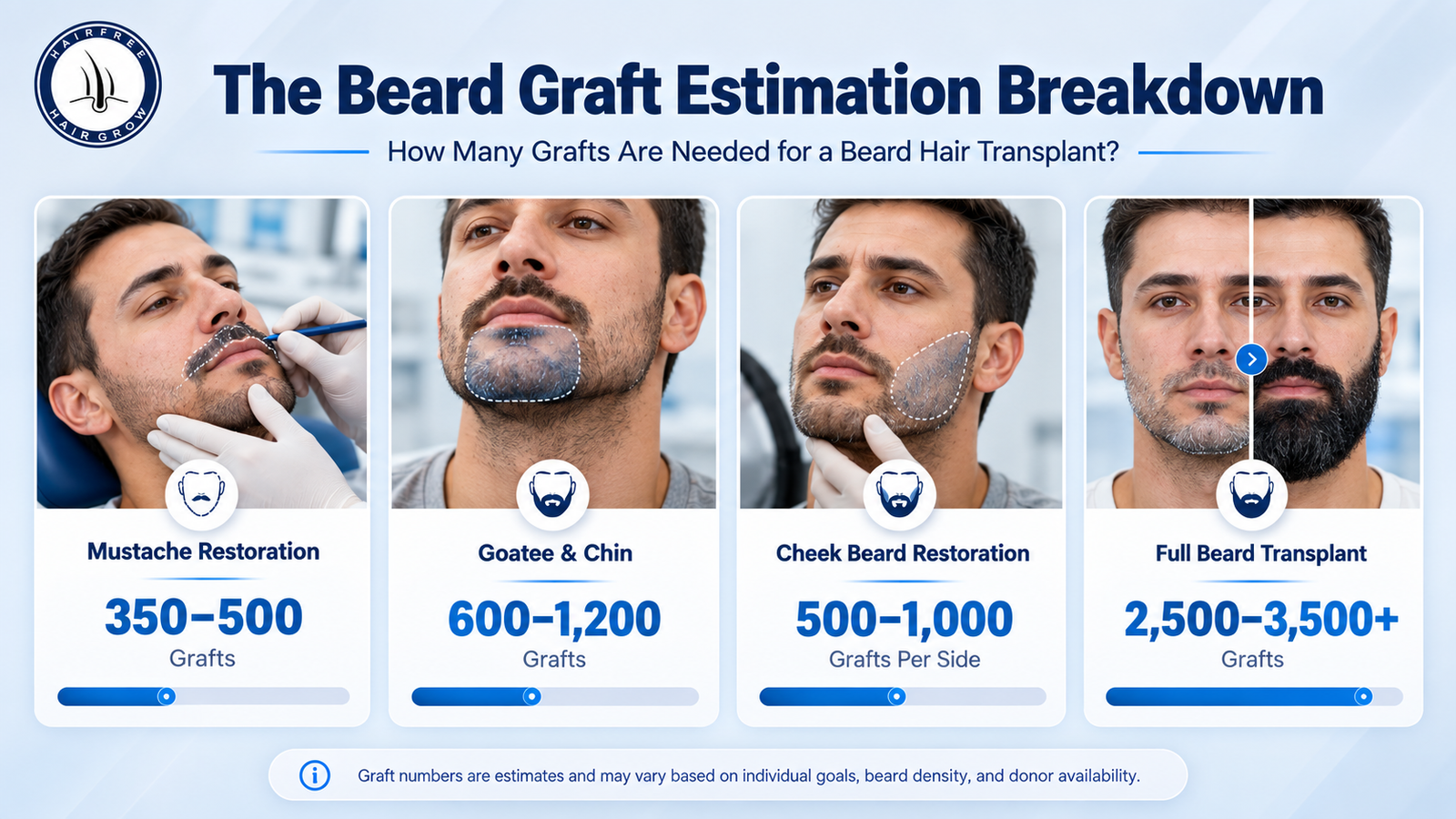 The Beard Graft Estimation Breakdown