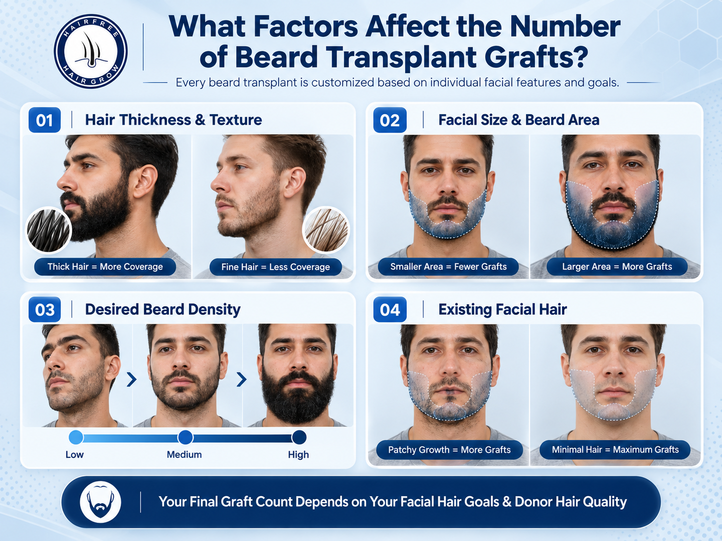 What Factors Affect the Number of Beard Transplant Grafts