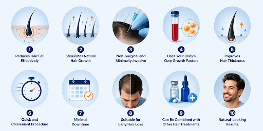 GFC hair treatment in Pune Growth Factor Concentrate therapy for hair GFC treatment for hair regrowth GFC hair loss treatment GFC therapy for hair fall